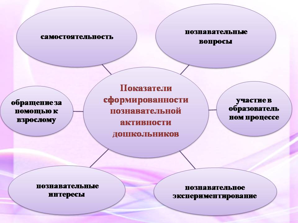 Исследовательская деятельность в дошкольной образовательной организации